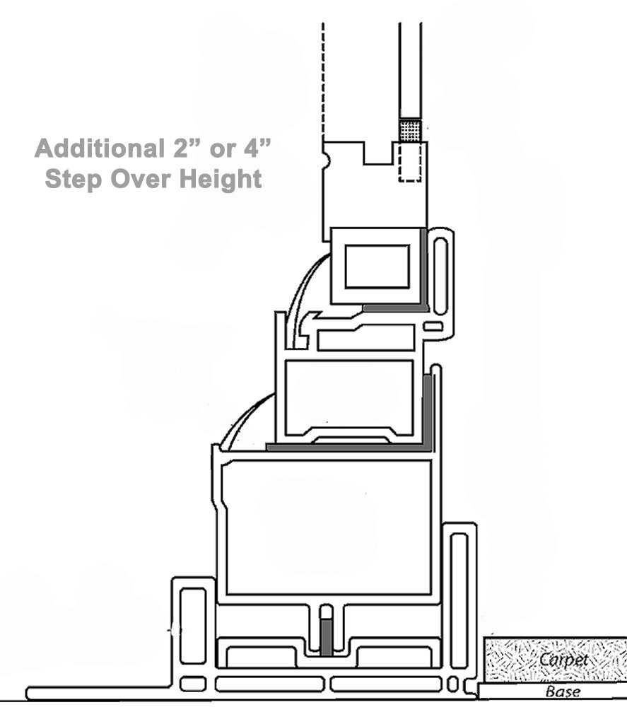 Pet Door Guys Additional Step Over