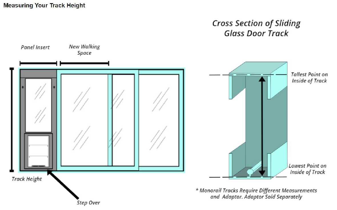 Custom Whiskers & Windows Cat Door for Horizontal Sliding Windows