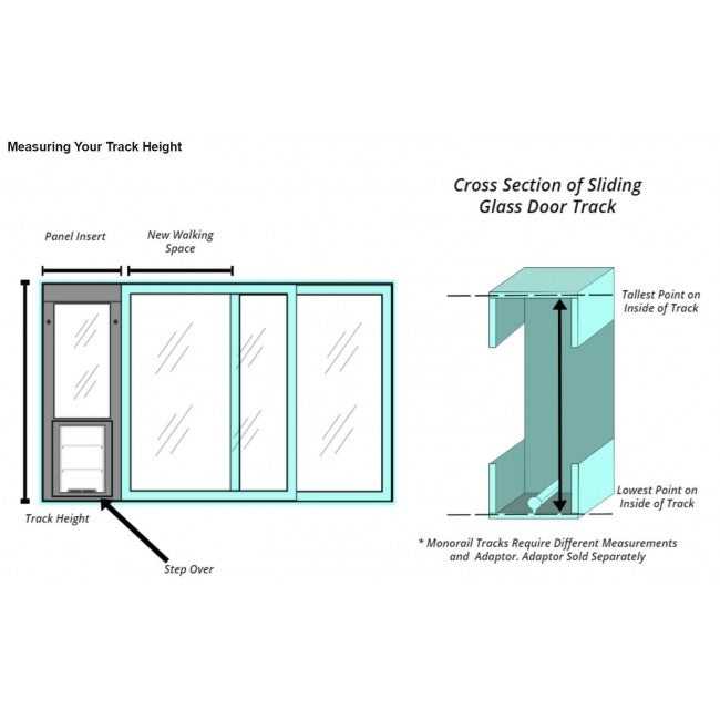 Whiskers & Windows Cat Door For Sliding Glass Door
