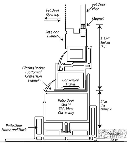 Pet Door Guys Additional Step Over