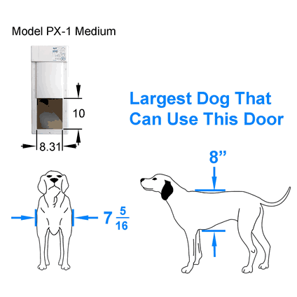 High Tech Power Pet Smartphone Controlled WiFi Pet Door for Walls