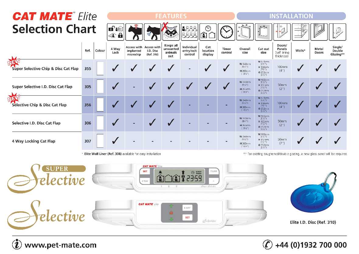 Cat Mate "Elite" 355 Chip & Disc Electronic Pet Door