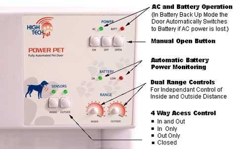 High Tech Power Pet Automatic Dog Door with Wall Mount