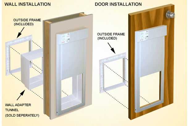 High Tech Power Pet Automatic Door Mount