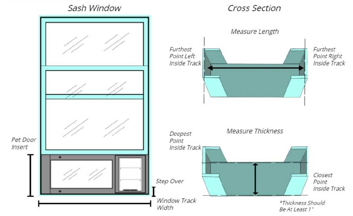 PetSafe Sash Window Pet Door